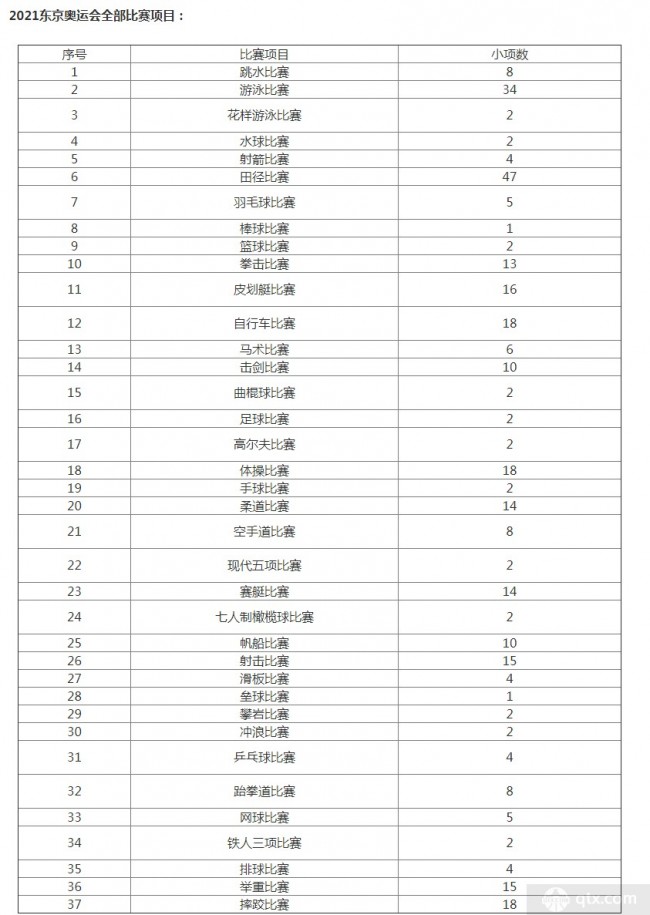 东京奥运会一共有多少枚金牌？附奥运会历年金牌总数