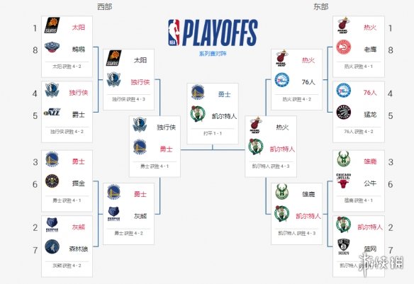 NBA总决赛盛宴再现！