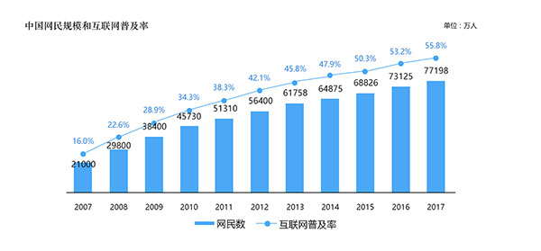 中国新闻事业发展报告（2017年）