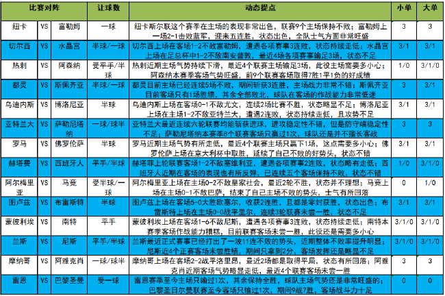 [新浪彩票]足彩23009期大势：切尔西重点防平