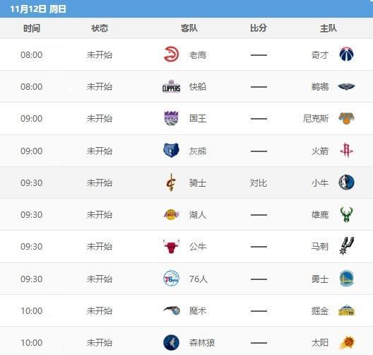 NBA历史七大最年轻纪录：就连接近都困难，能破一个都是大神人物