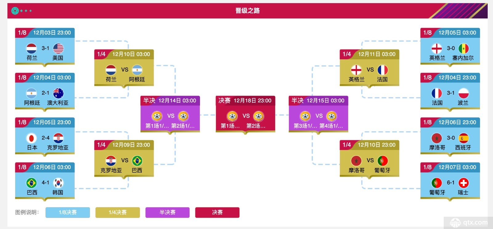 世界杯1／4决赛将打响 内附完整对阵图及时间表可收藏