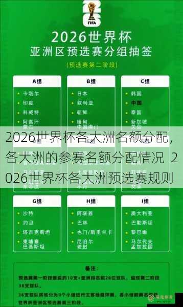 2026世界杯各大洲名额分配，各大洲的参赛名额分配情况  2026世界杯各大洲预选赛规则