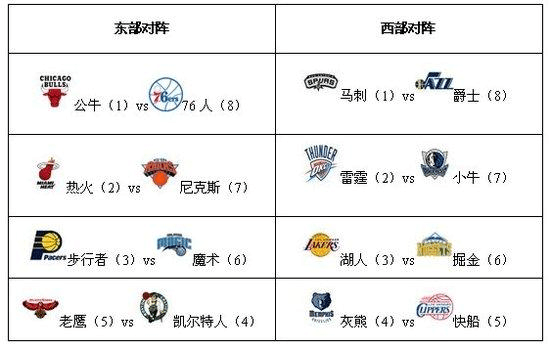 【竞彩热销 双色球2元可中千万 投北单 篮彩NBA】