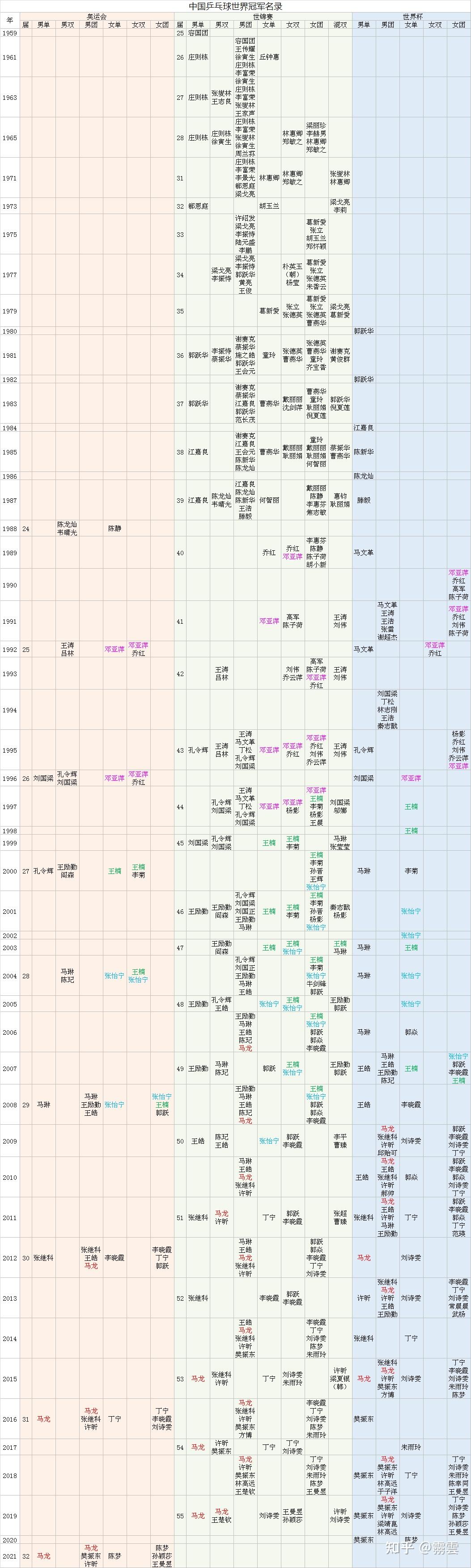 郭　焱　07　吕　林　3　惠　钧　1　张　超　1